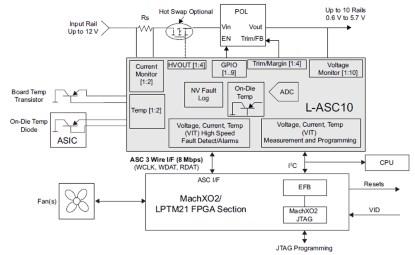 Figure 6. The L-ASC10 remote sensing element (Click here to see a larger image. Source: Lattice Semiconductor)