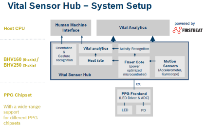 Click here for larger image
(Source: Bosch Sensortec)