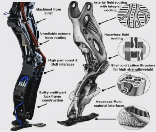 Boston Dynamics classical leg (left) used external hydraulic hoses and servo-valves, that are build into the 3-D printed leg of the new Atlas (right) which lowers its cost--to Google--and makes it operate more reliably, according to Boston Dynamics.
(Source: Boston Dynamics, used with permission)