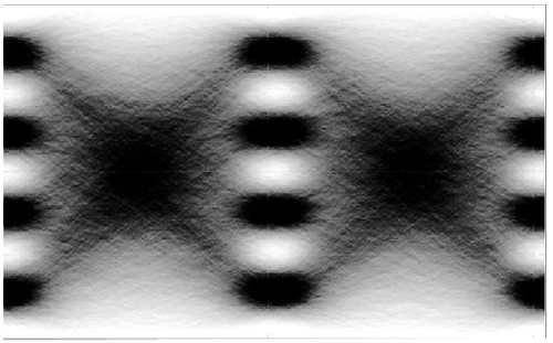Figure 3. The output of the DAC captured on a 100-GHz oscilloscope shows the three eyes of a PAM signal. Courtesy of Teledyne LeCroy.