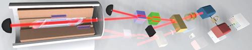 Figure 1. The laser-based absorption spectrometer developed by three Australian universities allows precise measurement of Boltzmann's constant via the atomic transition trapped cesium gas, leading to a measurement of absolute temperature with instrumentation which can be duplicated anywhere rather than rely on a transfer standard. (Courtesy University of Adelaide).