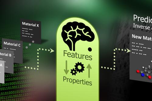 Machinwbe learning is uncovering an organic electronics genome that can be used for designer materials.
(Source: Kim, Ramprasad Lab/UConnUniversity of Connecticut)