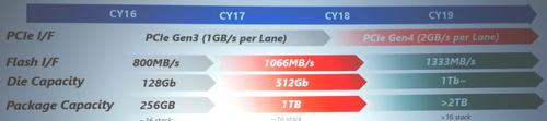 http://img.deusm.com/eetimes/2016/08/1330280/Toshiba-roadmap.jpg