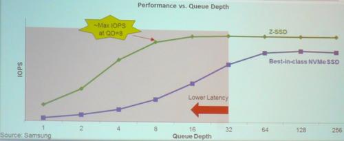 ZNAND-IOPS-Samsung-x-800.jpg