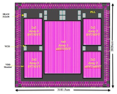 GDS-II of TSMC 40ULP validation chip for EFLX-100. Source: Flex Logix.