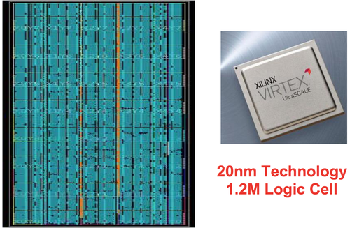 This year's ISPD contest, sponsored by Xilinx for its FPGA pictured, concentrated on a key constraint in placement, namely clock legalization for reduced runtimes and increased routability as measured by wire length as the primary metric.
(Source: Xilinx)