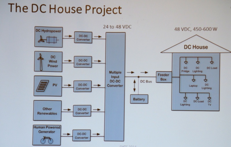 Cal Poly built in June its first prototype of a DC-powered village home. Click here for larger image
