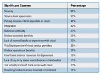 Source: Dell and Intel