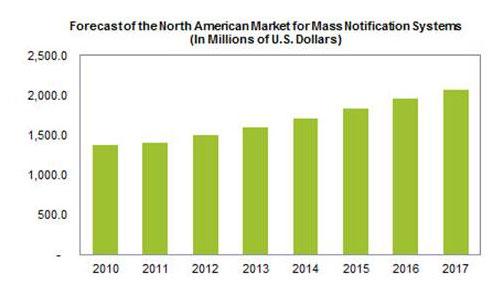 Source: IHS, May 2013