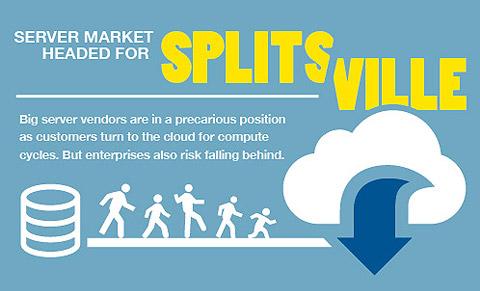 Server Market Splitsville