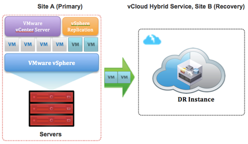 (Image: VMware blog.)