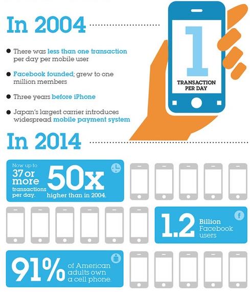 Mobile traffic is maxing out backend system calls, so z13 performance gains are needed. As for mobile apps running on mainframe? It's early days.