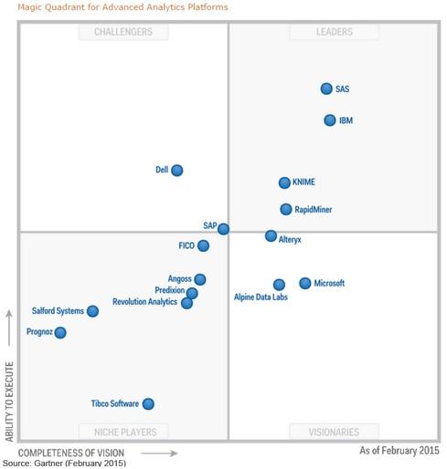 gartner magic quadrant data center