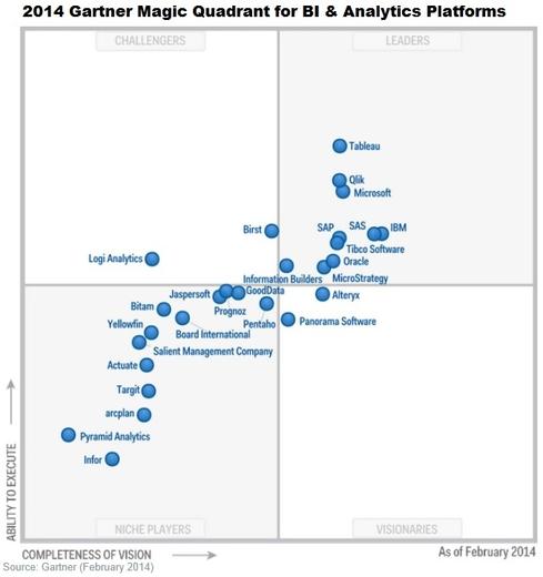 quadrant chart graph