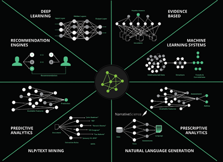 (Image: Narrative Science)