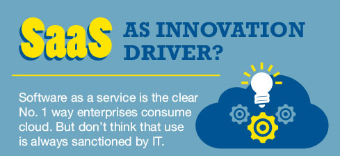 SaaS As Innovation Driver?