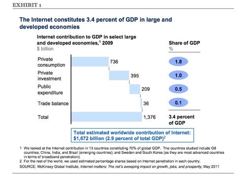 Source: McKinsey & Company