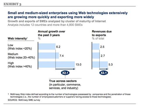 Source: McKinsey & Company