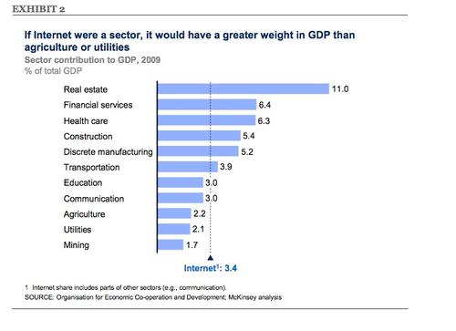 Source: McKinsey & Company