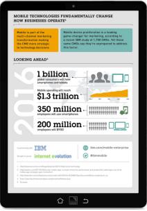 Mobile technologies have significant potential to fundamentally change how businesses operate, and should be part of any multi-channel marketing transformation that helps CMOs make more informed business decisions based on this important shift in consumer behavior.