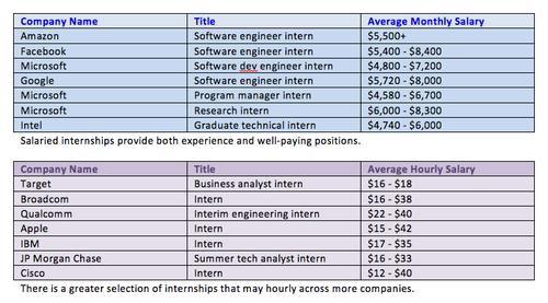 (Source: Glassdoor)