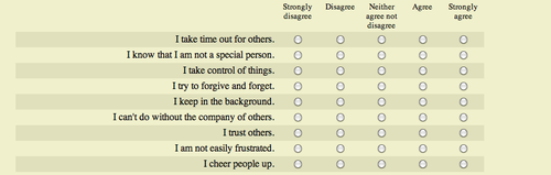 (Source: Sixteen Personality Factor Questionnaire)