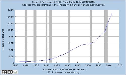 Does this chart scare you? It could scare markets again, too. 