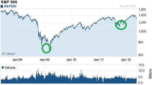 Swaps were part of the tools used by central banks to fight the crisis in 2008 and again in 2011.
