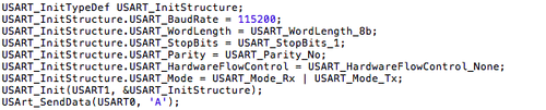 STMicro's Standard Peripheral Library code for initializing a UART and sending the letter A.