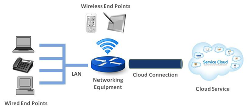 cloud migration components break network computing service infrastructure