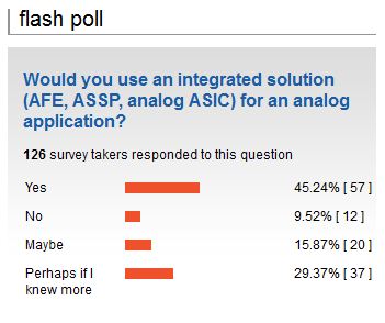 Our recent poll on integrated analog raises some questions.