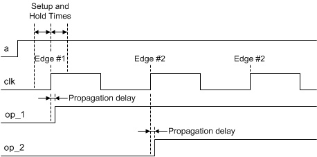 Transition on input doesn't cause any problems.