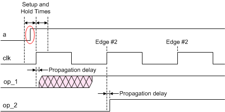 Metastable state settles on logic 1 value.