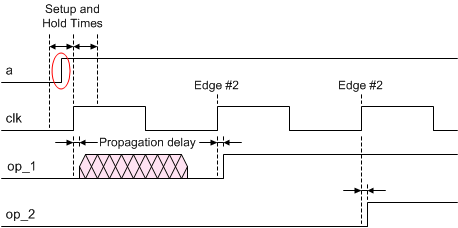 Metastable state settles on logic 0 value.