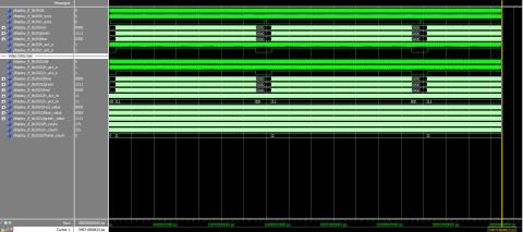 The results from my initial simulations.