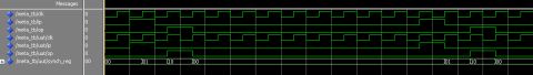 The RTL simulation appears to indicate that there are no problems.
