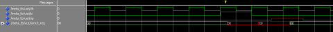 The gate-level simulation reveals a timing error (where the traces go red).