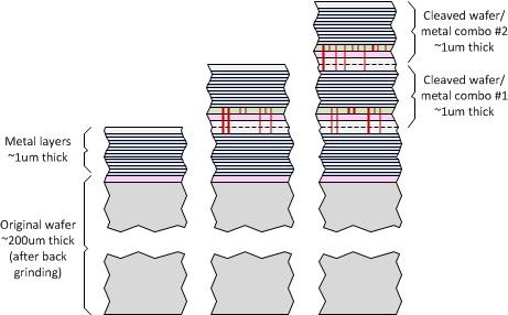 Adding multiple wafer/metallization combos to the original wafer.