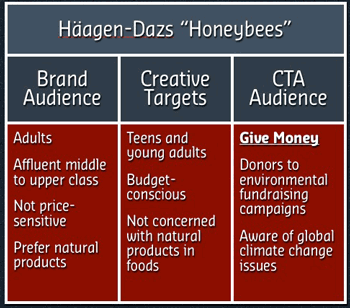 HagenDazs misalignment