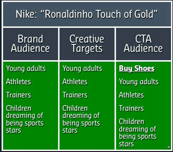 Nike alignment