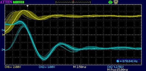 Triggering on the falling edge of the Dflop output won't capture any falling edges that change and rise again.