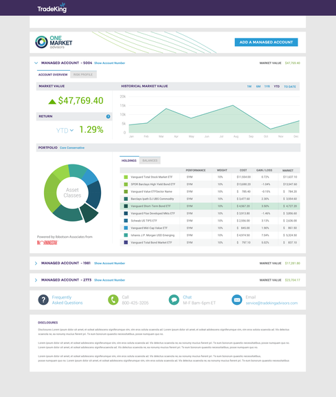 Investors will receive professionally managed portfolios, designed and monitored by Morningstar's Ibbotson. Model portfolios will offer five risk levels, comprised of ETFs for diversification and low fees.