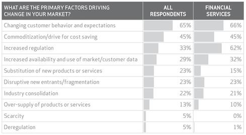 Chart courtesy Verizon