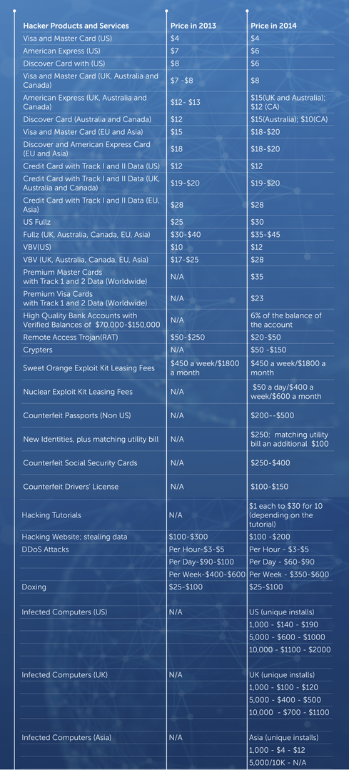 CIBC customer s hacked card used in U S  - 2