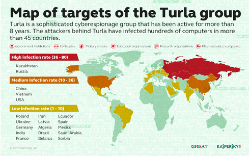 Russian Hackers Hijack Satellite Links To Secretly Spy On US and Europe - 60