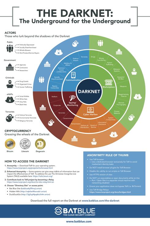 Tor Market Darknet