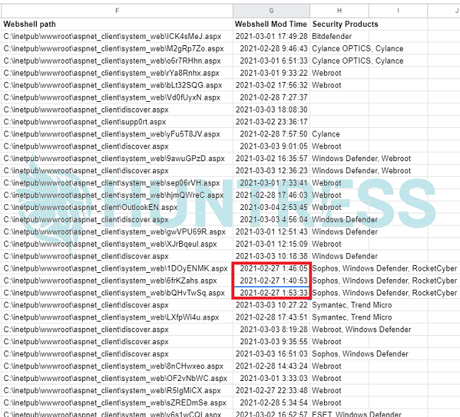 Exchange Exploitation: Not Dead Yet