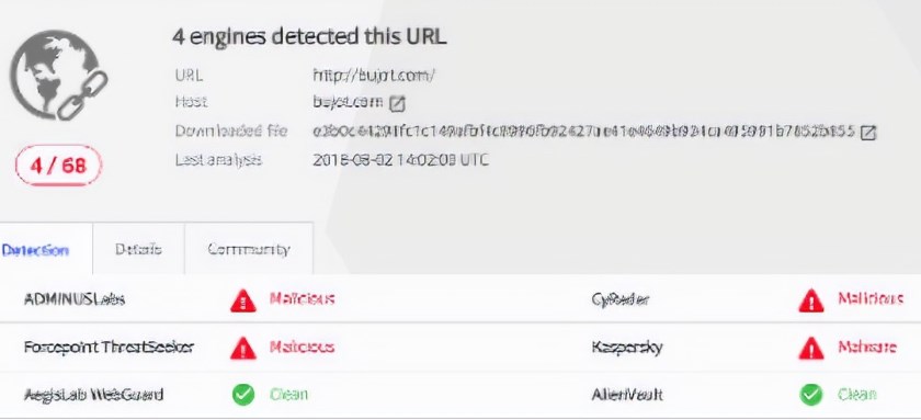 Figure 4 - Low detection rate of Bujo as reported by VirusTotal.