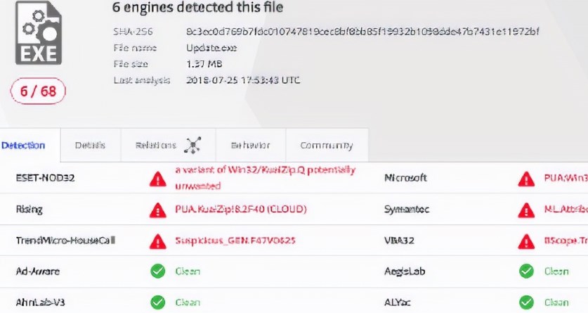 Figure 2 - VirusTotal screenshot, reveals a low detection rate of the threat 