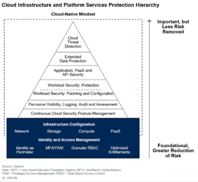 Why I'd Take Good IT Hygiene Over Security's Latest Silver Bullet